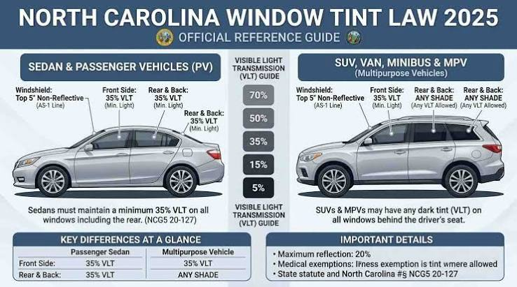North Carolina Window Tint Law Changes: What Drivers Need to Know in 2026 North Carolina Window Tint Law Changes